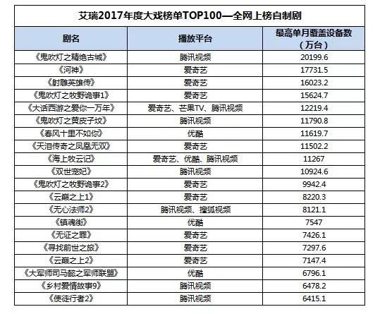 爱奇艺 爱奇艺