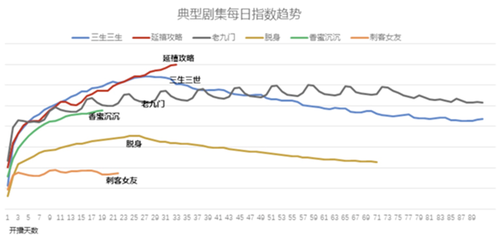 爱奇艺 爱奇艺