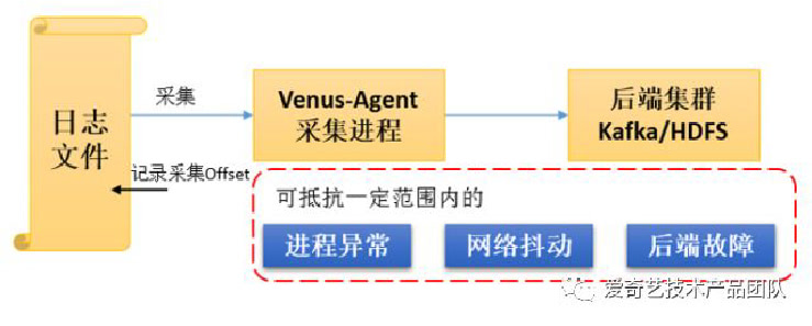 视觉智能平台客户通过购买qps资源包的方式扩容，哪个资源包购买后可以马上生效扩容吗？  第1张