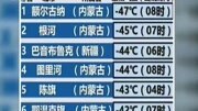 全国最冷城市排名出炉 前五均低于零下42度资讯搜索最新资讯爱奇艺