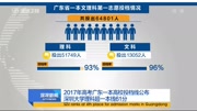 2017年高考广东一本高校投档线公布资讯高清正版视频在线观看–爱奇艺