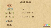 高考锦囊高中数学必修3 学霸笔记:顺序结构知识名师课堂爱奇艺