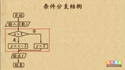 高考锦囊高中数学必修3 条件分支结构知识名师课堂爱奇艺