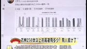 杭州250米以上的高楼有多少?有人统计了资讯搜索最新资讯爱奇艺