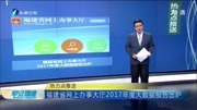 福建省网上办事大厅2017年度大数据报告出炉资讯高清正版视频在线观看–爱奇艺