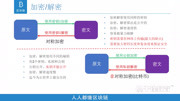 千锋区块链视频教程:入门到精通 千锋教育:07区块链视频密码学加密解密算法教育高清正版视频在线观看–爱奇艺