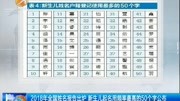 2018年全国姓名报告出炉资讯搜索最新资讯爱奇艺