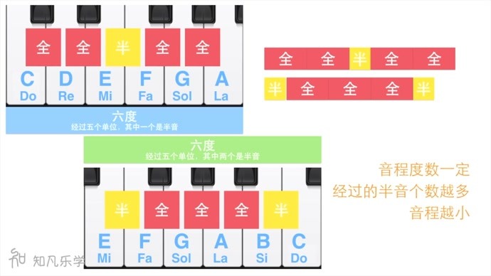 知·乐理 乐理进阶级 24 音值组合 附点与切分-知识-名师课堂-爱奇艺