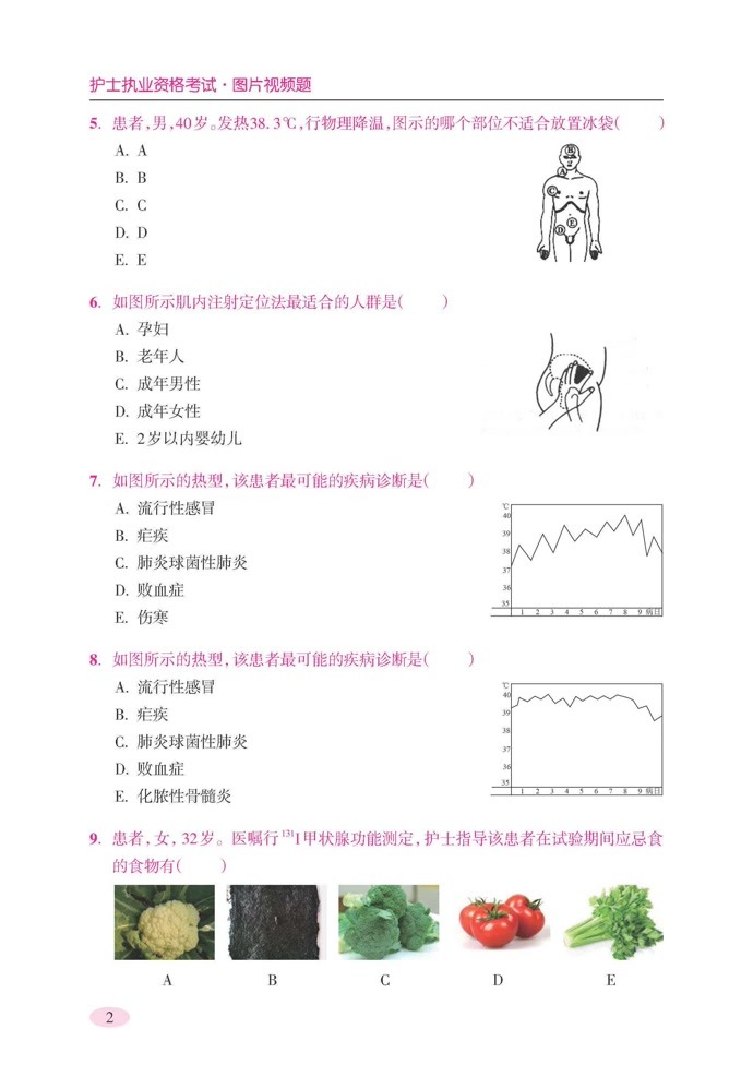 2020年护士资格考试最新图片题视频题 2020护考视频题