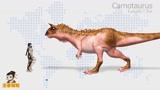 侏罗纪世界恐龙争霸：最全恐龙种类对比，你认识几个？（中）