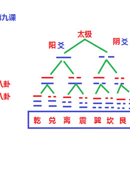 [图]卜筮正宗