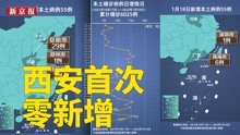 本轮疫情动态地图：1月18日本土确诊55例 西安首次单日无新增